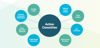 Facing Addiction Action Committee