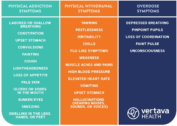 Health Problems and Long Term Side-Effects Of Fentanyl