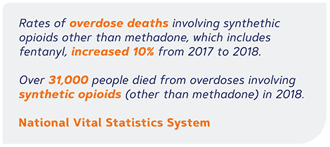 Overdose statistics