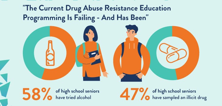 Drug use resistance rates