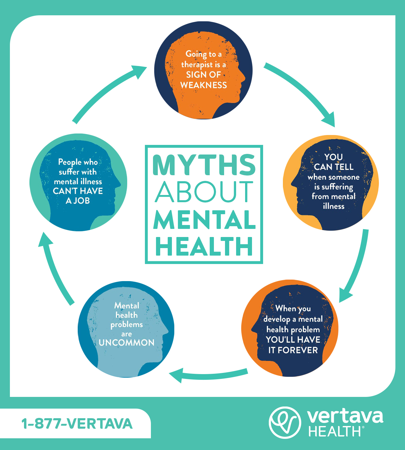 5 Common Mental Health Myths & Misconceptions CCCADA