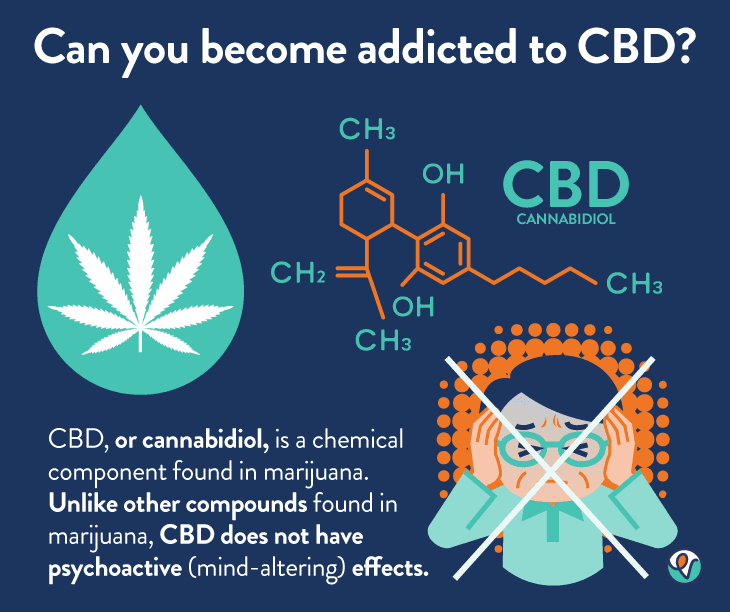Can you become addicted to cbd